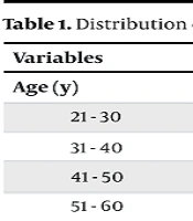 The Relationship Between Self-compassion and Mood in Iranian Patients with Heart Failure: A Cross-sectional Study