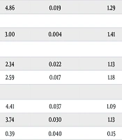 Cover image of the article: Factors Related to Dehydration in Children Admitted to the Emergency Department: A Cross-Sectional Study