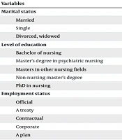 Cover image of the article: The Relationship Between Personality Traits and Clinical Competence in Psychiatric Nurses