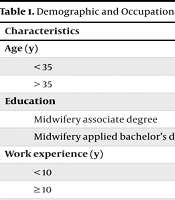 Cover image of the article: Training for Early-Onset Pre-eclampsia Risk Factor Screening to Improve Midwives’ Knowledge in Primary Care
