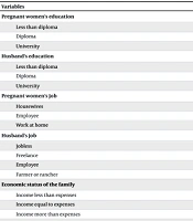 Factors Related to Hypochondria Disorders During the COVID-19 Pandemic in Pregnant Women