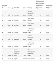 Exploring Factors Influencing Non-medical Students’ Individual Health Responsibility During COVID-19 Pandemic: A Qualitative Content Analysis