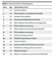Voice of Resilience: A Qualitative Content Analysis Study of the Experiences of Mother Students in Medical Sciences in Iran
