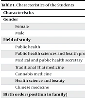 Mental Health Status, Related Knowledge, and Its Influencing Factors Among First-Year University Students: A Cross-sectional Study in Thailand