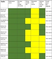 The Effectiveness of Telemedicine in Managing Male Sexual Dysfunction: A Systematic Review