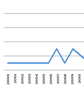 Applications, Key Variables, and Implementation Challenges of System Dynamics in Hospital Performance: A Scoping Review