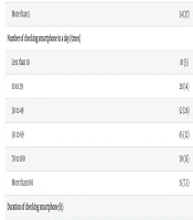 The Relationship Between Nomophobia and Clinical Performance Among Iranian Nursing Students: A Cross-sectional Study