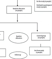 J Nurs Midwifery Sci