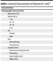 Prevalence and Associated Factors of Anxiety and Depression in Hemodialysis Patients: A Cross-sectional Study