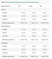 Trends in Psychological Well-being and Resilience Following Knee Replacement Surgery in Older Adults: A Longitudinal Study