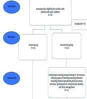 The Effect of a Healthy Lifestyle Empowerment Program on Adherence to Health-Promoting Behaviors in Mothers of Children with Type 1 Diabetes: An Experimental Study