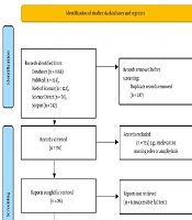 The Role of Nurses in the Management of Anaphylaxis: A Systematic Review