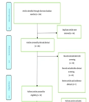 Cover image of the article: Nurses’ Perspectives on Climate Change and Sustainability in Healthcare: A Systematic Review and Qualitative Meta-Synthesis