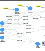 The Relationship Between Attachment Styles and Prenatal Attachment in Iranian Pregnant Women Mediated by Body Image and Gender Roles in the Third Trimester of Pregnancy: A Structural Equation Modeling