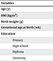 The Effect of Online Postpartum Self-care Training on Breastfeeding Self-efficacy Among Primiparous Turkmen Women During the COVID-19 Pandemic: A Quasi-experimental Study