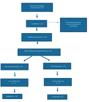 The Effect of a Grand Rounds-Based Empowerment Program on Moral Distress Among Nurses in Intensive Care Units: A Quasi-Experimental Study