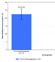 The Impact of a Virtual Electrocardiogram Training Course on Learning and Satisfaction Among Nursing Students: A Quasi-Experimental Study
