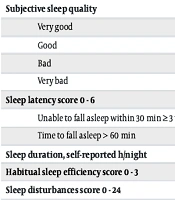 The Relationship Between Sleep Quality and Quality of Life in Hemodialysis Patients: A Cross-sectional Correlational Study