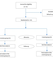 The Effect of a Nurse-Led Hybrid Pulmonary Rehabilitation Program on Sleep Quality in Patients with Chronic Obstructive Pulmonary Disease: A Randomized Controlled Trial