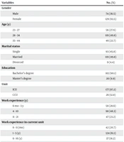 The Association of Sleep Health and Perceived Stress with Subjective Vigilance Among Adult Critical Care Unit Nurses