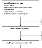 Early Quality of Recovery and Associated Factors in Day-Case Surgery Patients: A Prospective Observational Study in Vietnam