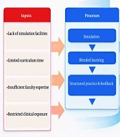 Ostomy Care Education in Nursing Training: A Systematic Review