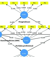 Medical Knowledge and Clinical Skills as Mediators Between Evidence-Based Medicine and Clinical Competence in Postpartum Hemorrhage Management: A Cross-Sectional Study