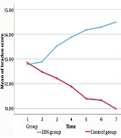 Effects of an Evidence-Based Nursing Care Program on Treatment Outcomes of Intensive Care Unit Patients: A Quasi-Experimental Study