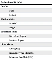 Association of Nursing Competence and Family Participation with Self-Management Behaviors in Post-Stroke Patients: A Cross-Sectional Study