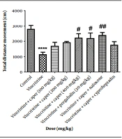 Hydroethanolic Extract of Capparis spinosa Amends Vincristine-Induced Peripheral Neuropathy in Rats