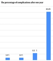 Investigation of Thrombolysis with Reteplase on Vital Signs, Right Ventricular Parameters and Clinical Symptoms of Patients with Acute Massive and Sub-massive Pulmonary Embolism
