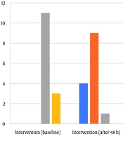 Evaluating the Effect of Hypertonic Saline in Critically Ill Patients with Generalized Edema: A Randomized, Open-Label, Blinded Outcome Clinical Trial