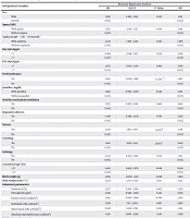 Cover image of the article: The Prevalence of Factors Contributing to Drug-Related Complications in Neonates with Sepsis