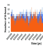 The Impact of United Kingdom SARS-CoV-2 Spike Mutations on Spike-ACE2 Interactions Investigated Through Molecular Dynamic Simulation