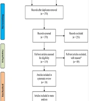 Brachyury as a Diagnostic Biomarker and Therapeutic Vaccine in Chordomas: A Systematic Review, Meta-Analysis, and Bioinformatics Analysis