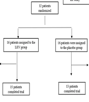Cover image of the article: The Effect of Levetiracetam on Improving Cognitive Impairment in Relapsing-Remitting Multiple Sclerosis Patients: A Pilot Double-Blind Randomized Placebo-Controlled Clinical Trial