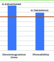 The Similarity of a Critical Quality Study Among the Ciplukan Extract Capsule from A Laboratory Setting and a Pilot Scale in a Partner Industry