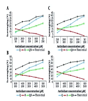 Cover image of the article: Comparative Investigation of Antioxidant Effects in Different Binary Systems: Does Quercetin Stabilize Ascorbic Acid/Resveratrol in Their Binary Mixtures?
