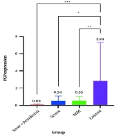 Investigation of the Therapeutic Effect of Remdesivir on Rapoport Shunt and Oxygen Delivery in Patients with COVID-19