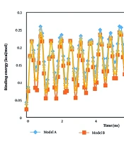Cover image of the article: Theoretical Investigation on Atomic Interaction of T-Anethole Drug – Hormone Receptors: Molecular Dynamics Approach