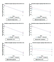 The Effects of Vitamin D Supplementation on Vertigo and Tinnitus in Patients with Meniere’s Disease: A Randomized Clinical Trial