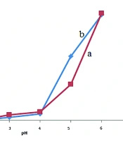 Validated Spectrofluorimetric and Derivative Spectrophotometric Method for the Determination of Nitisinone in Pharmaceutical Dosage Form
