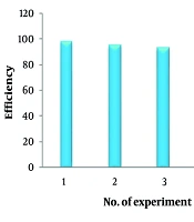 Use of Agarose-Coated Metal-Organic Composites as Adsorbents for the Measurement of Tetracycline Antibiotic