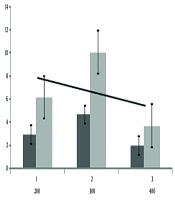 Predicting the Intestinal Permeability and Oral Absorbable Fraction of Vancomycin-Loaded Eudragit RS-100 Nanoparticles Using Single-Pass Intestinal Perfusion in Rats