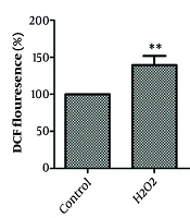 Cytoprotective Effect of the Petroleum Ether Extract of <i>Artemisia turcomanica</i>