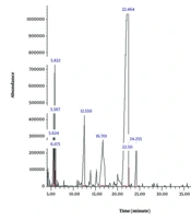 Genotoxic Effects of Dracocephalum Lindbergii Essential Oil Assessed by Comet Assay: Dose-Dependent Increase in DNA Damage Markers