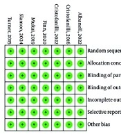 Survival Benefits of Palbociclib Plus Endocrine Therapy in HR+/HER2- Advanced Breast Cancer: A Systematic Review and Meta-Analysis of Randomized Trials