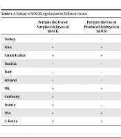 Cover image of the article: Human Embryonic Stem Cell Research: A Comparison Between Turkey and Iran