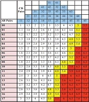 Cover image of the article: Faster Evaluation of ABCD Rule and Total Dermoscopic Score for Nevomelanocytic Lesions: Dermoscopic Score Scale