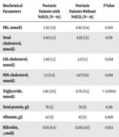 Prevalence of Non-Alcoholic Fatty Liver Disease (NAFLD) Diagnosed by Controlled Attenuation Parameter on Transient Elastography and Its Predisposing Factors in Psoriasis